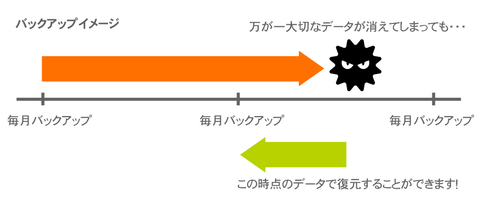 自動バックアップイメージ